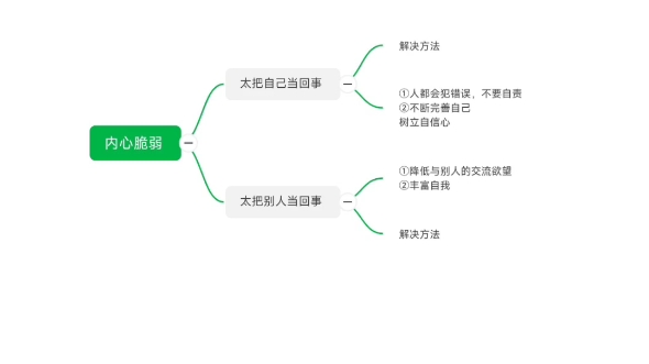 [图]内心脆弱怎么办？附赠解决方案