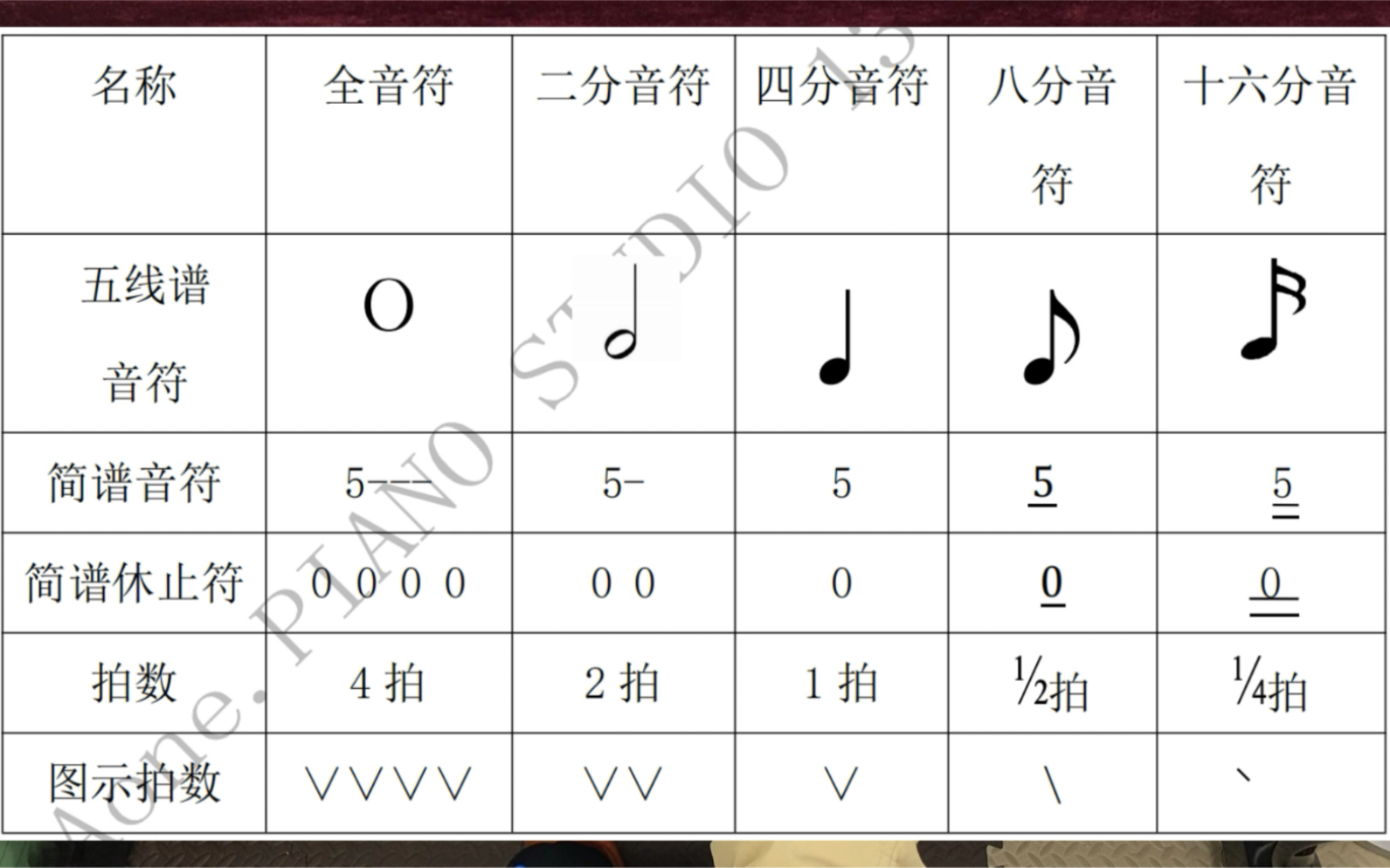 [图]钢琴入门|基础乐理知识