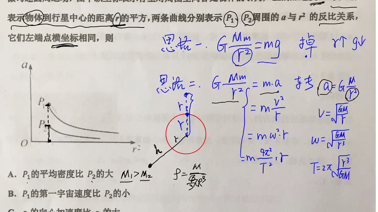 [图]05090万有引力提供向心力 a-r图像 2015年 天津卷 第8题