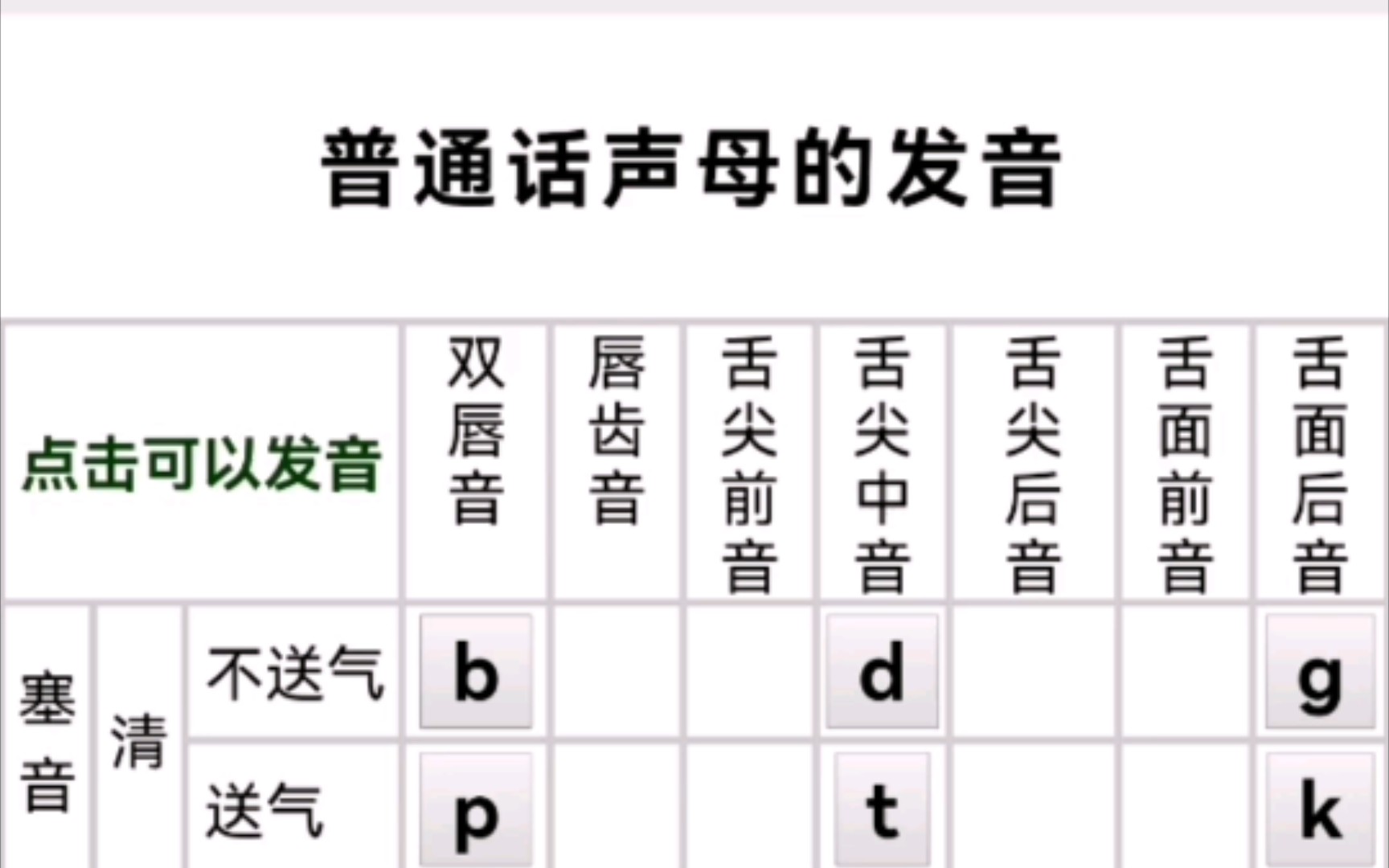 普通话声母发音哔哩哔哩bilibili