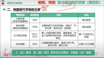 第三章 教育目的与教育制度哔哩哔哩bilibili