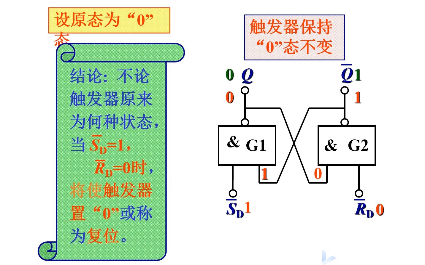 211 双稳态触发器(电子技术)哔哩哔哩bilibili