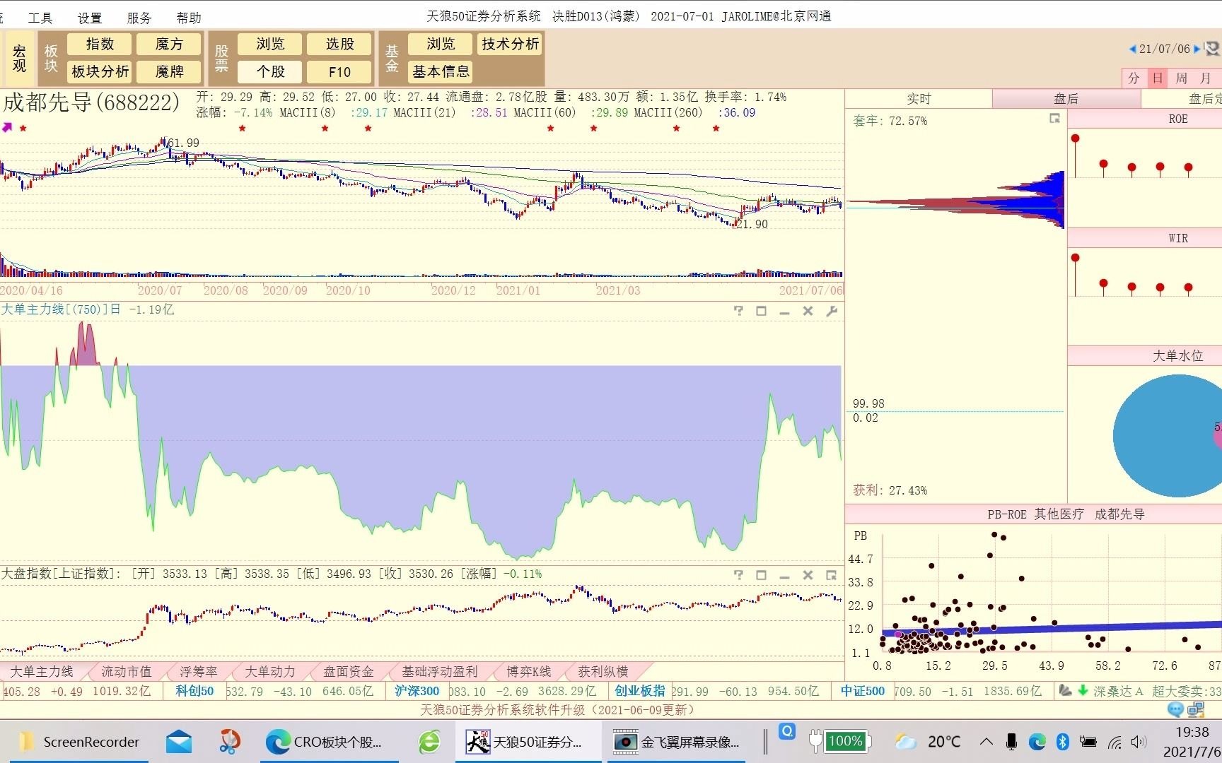 20210706成都先导技术分析哔哩哔哩bilibili