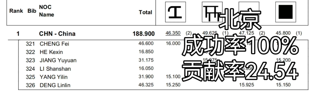 跳马有多重要哔哩哔哩bilibili