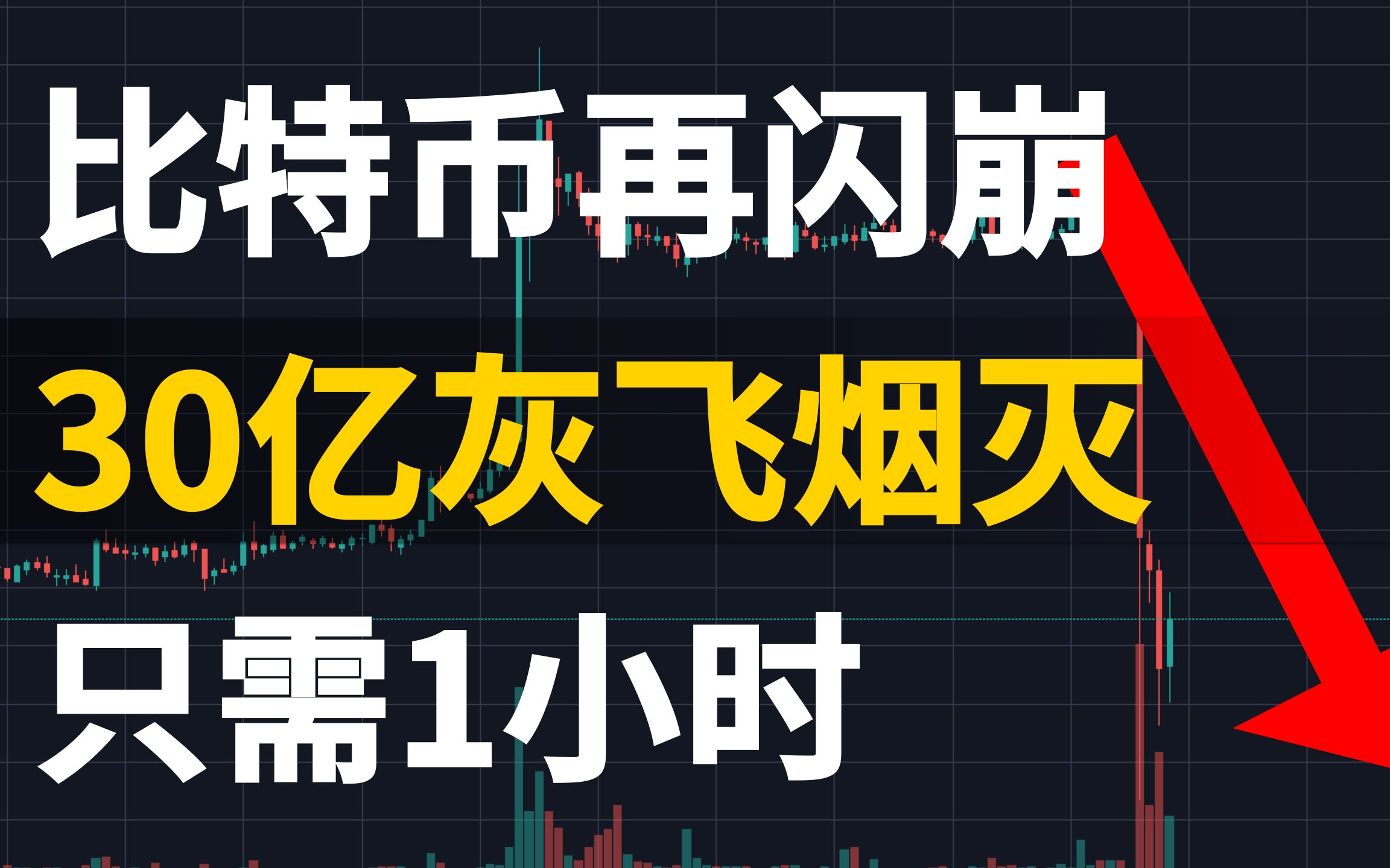 比特币再次暴跌!30亿资金转瞬爆仓!1万美元大关又是假突破?!你又被庄家收割了么?比特币6月行情分析,及未来判断哔哩哔哩bilibili