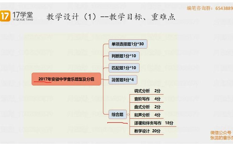 [图]17-音乐精讲