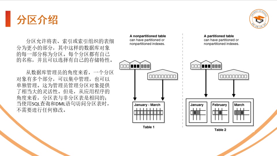 (中级)Oracle分区技术及Oracle1219C新特性哔哩哔哩bilibili