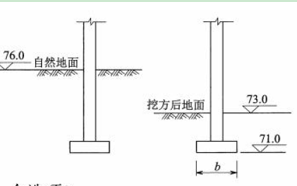 [图]地基基础规范5.2.4条，基础深宽修正