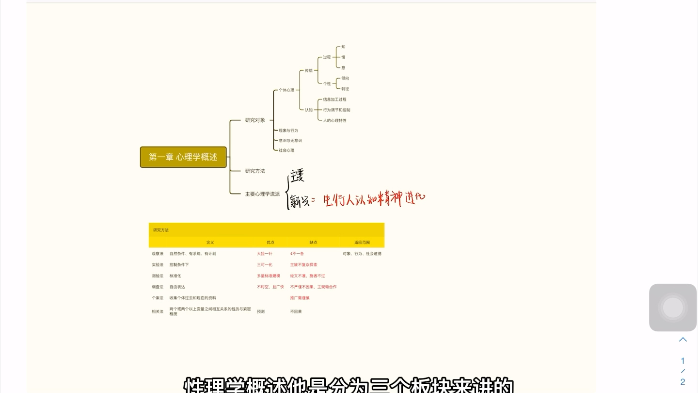 [图]心理学考普通心理学第一章精讲 带你了解心理学～