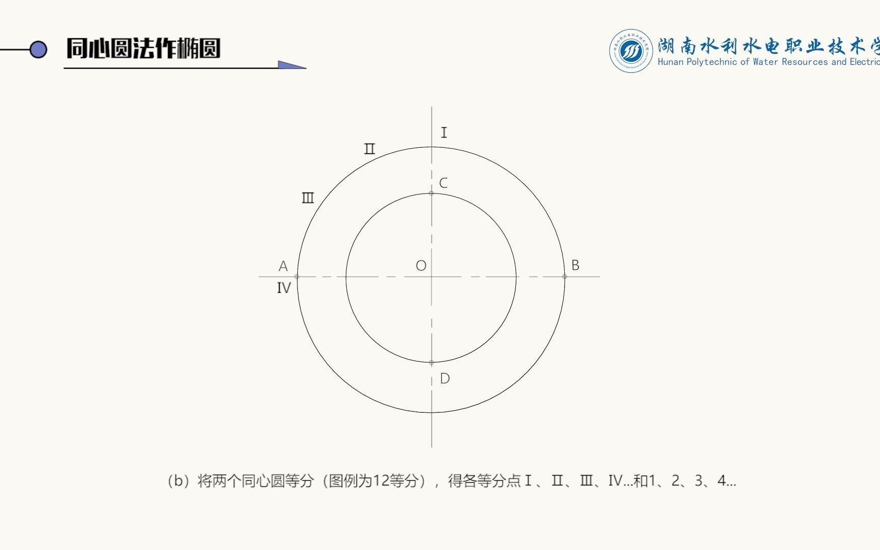 129 同心圆法作椭圆哔哩哔哩bilibili