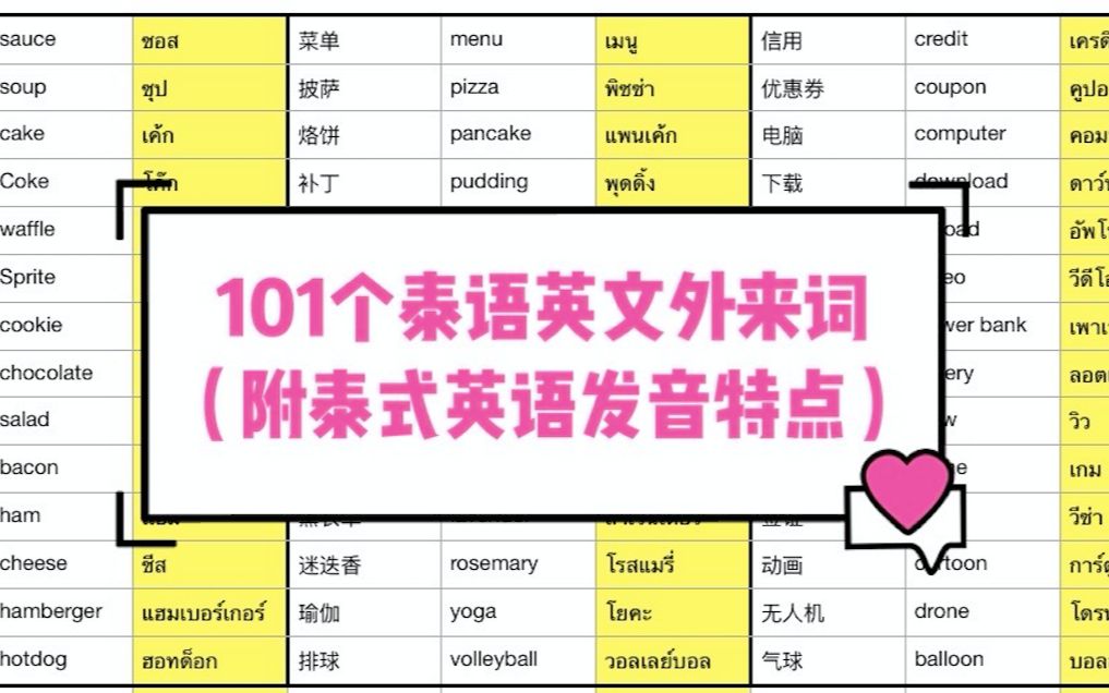 快来轻松背单词~101个泰语中的英语外来词 | 泰式英语发音特点哔哩哔哩bilibili