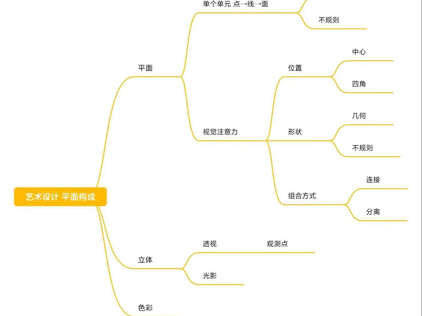 【知识分享】艺术设计第一课 平面构成哔哩哔哩bilibili