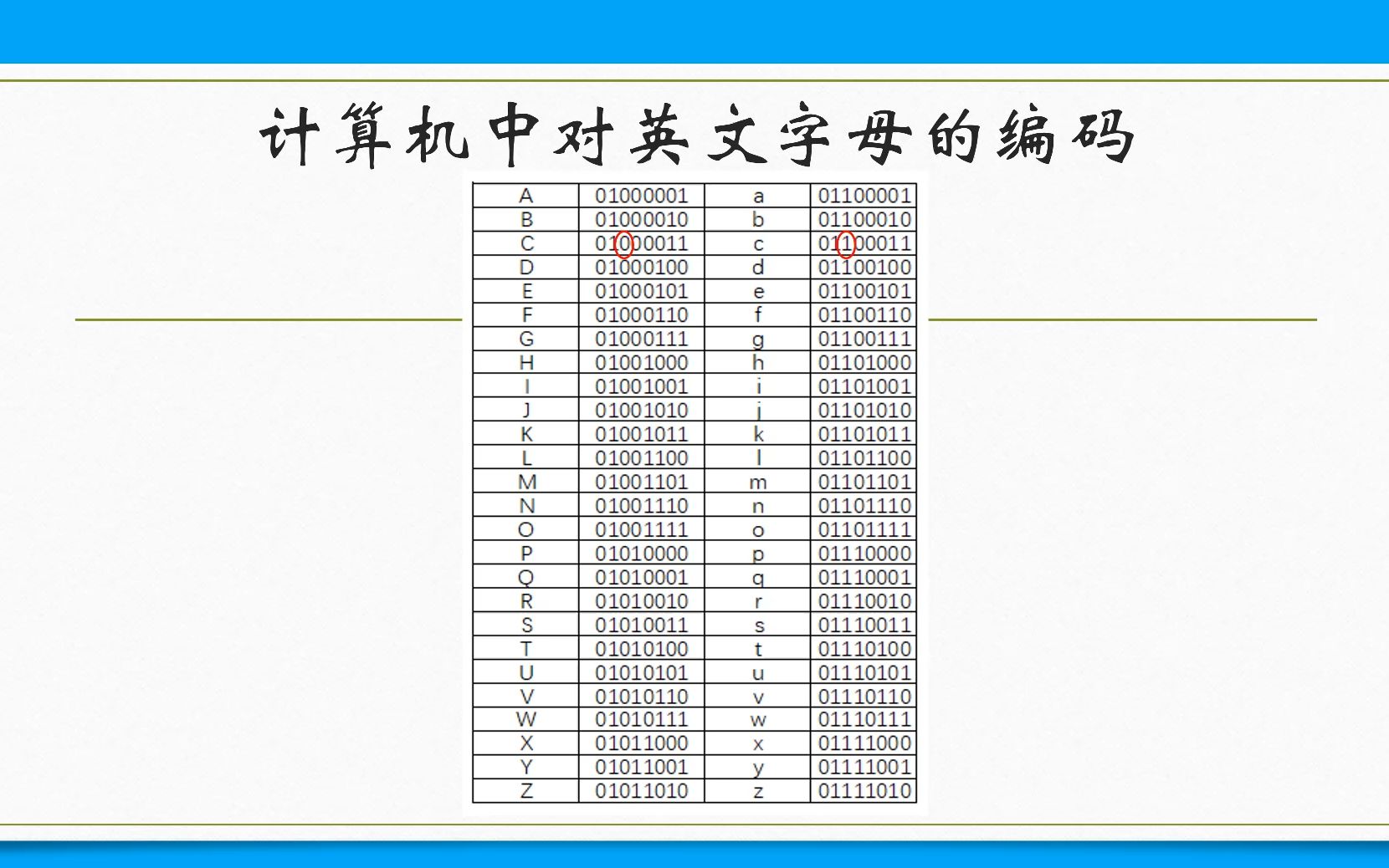 第三章 布莱叶盲文与二元编码