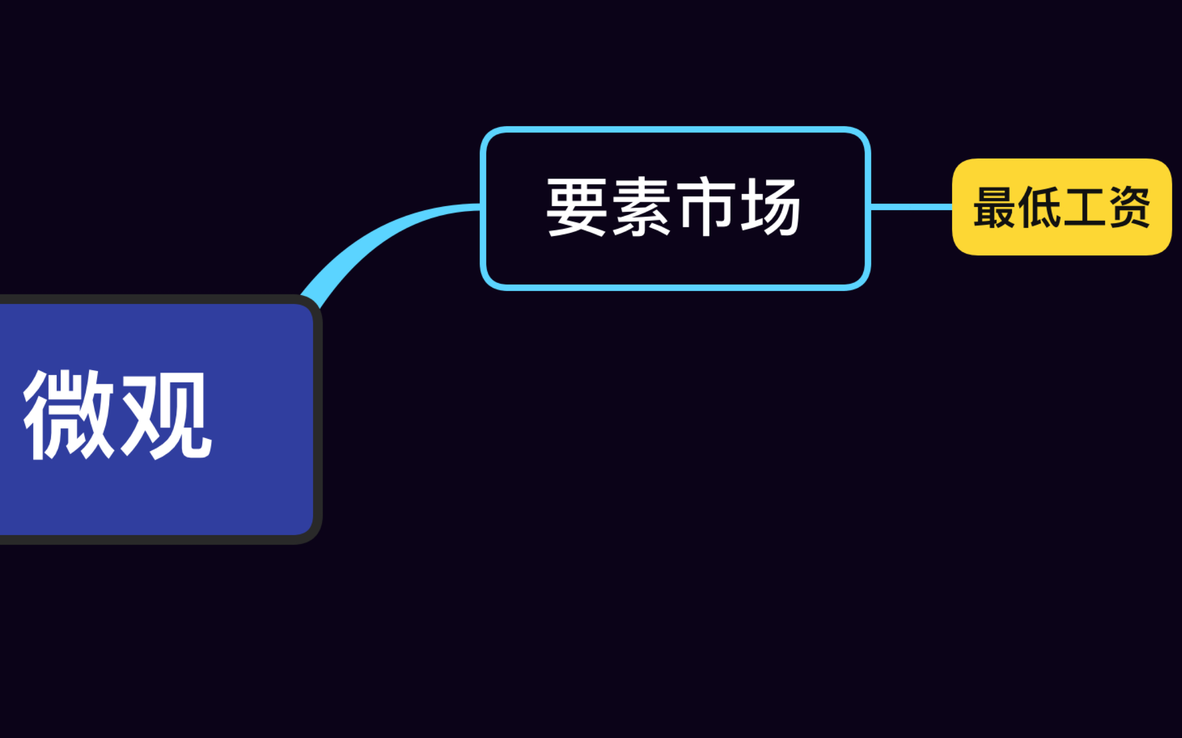 买方垄断/完全竞争下的最低工资中级微观经济学范里安教材案例平新乔十八讲课后习题哔哩哔哩bilibili