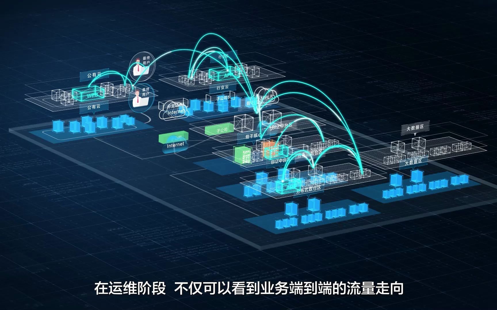 【华为】网络数字孪生和意图引擎哔哩哔哩bilibili