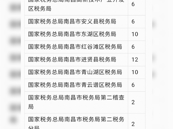 江西省税务局2025年计划招收公务员800人哔哩哔哩bilibili