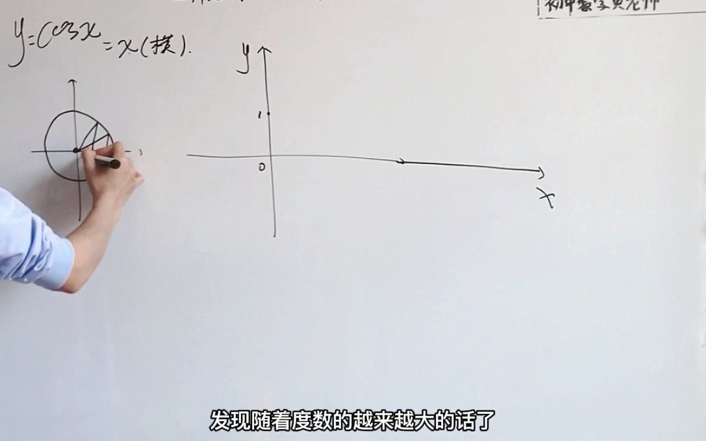 高一数学第一册:28cos函数的图像与性质哔哩哔哩bilibili