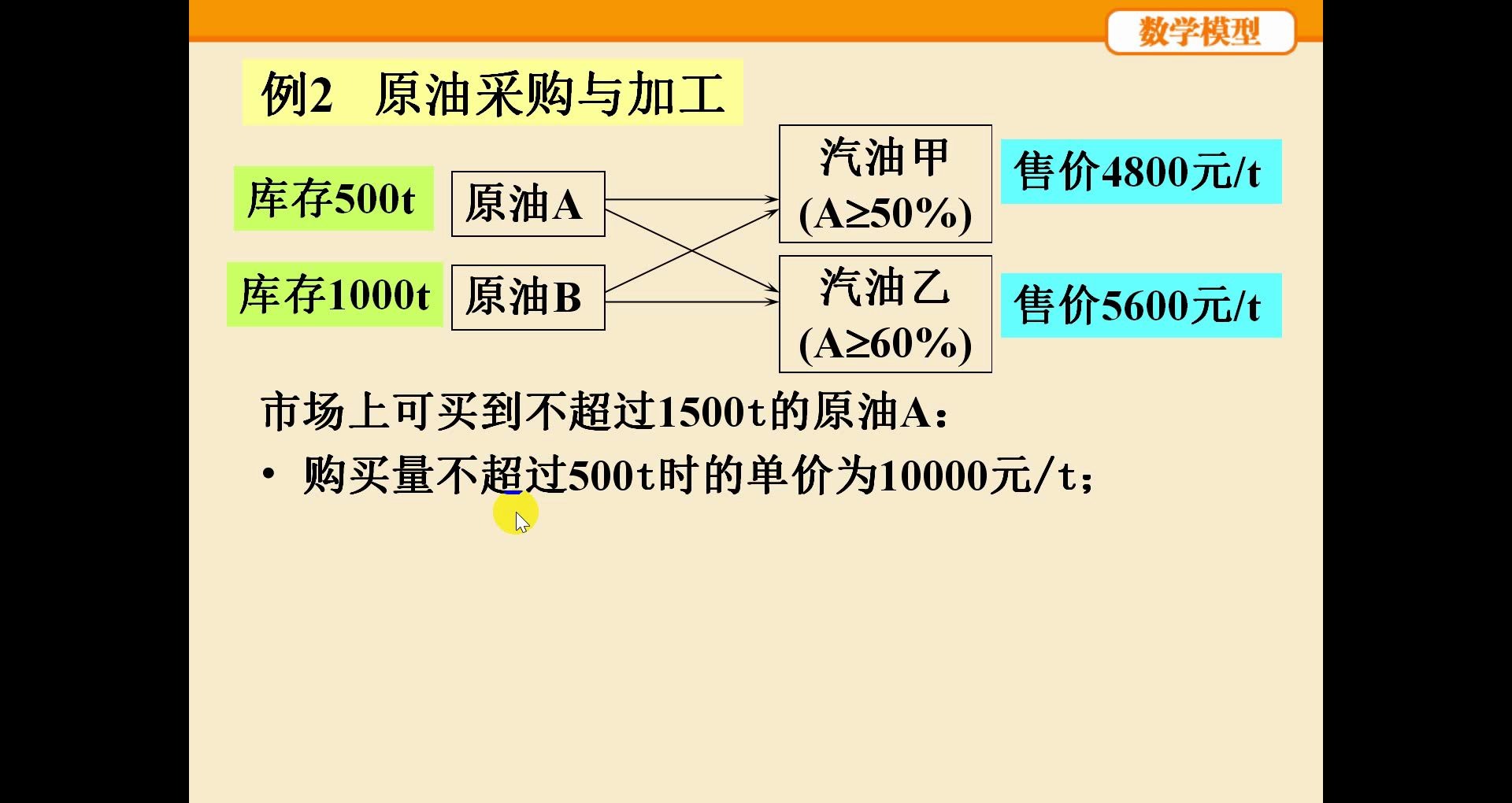 4.3.2 原油采购与加工 数学模型 姜启源 第四版 第四章数学规划模型 最优化模型哔哩哔哩bilibili