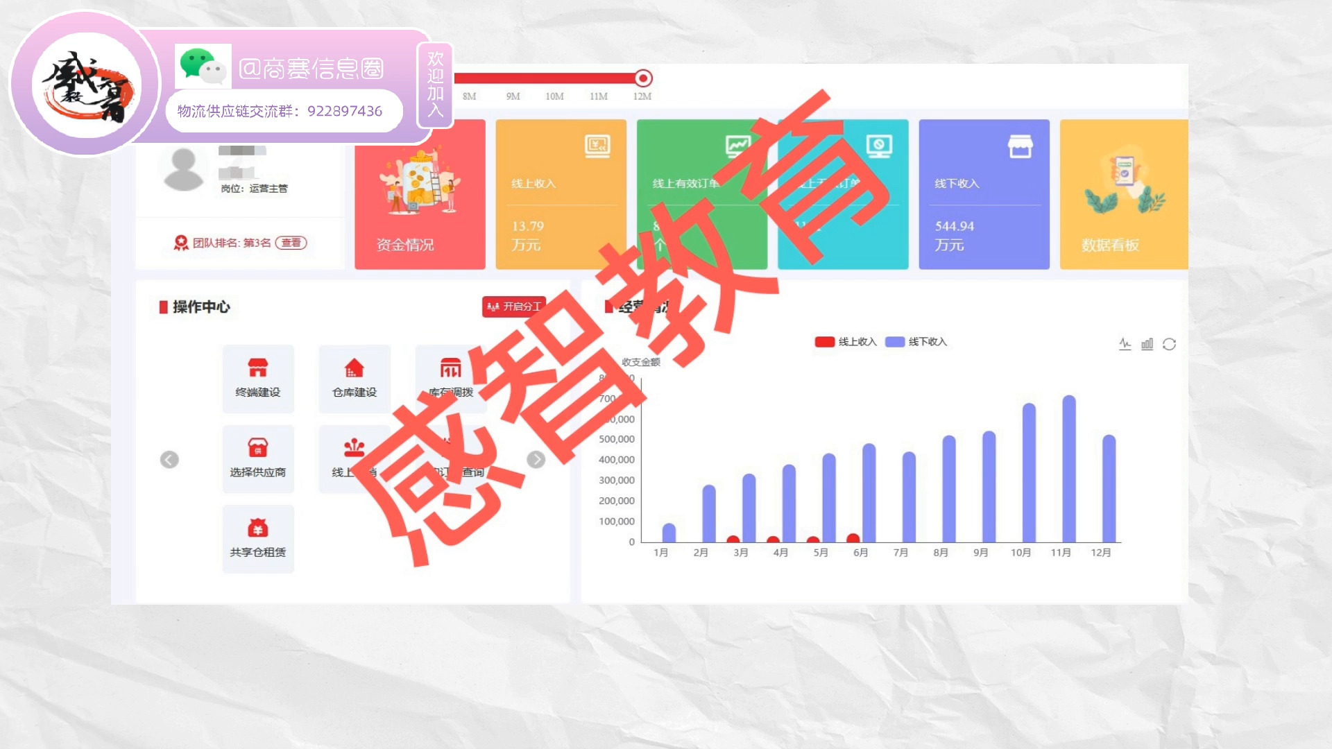 第五届全国供应链大赛商贸供应链运营赛项学员复盘分析2:一个场次包揽前三哔哩哔哩bilibili