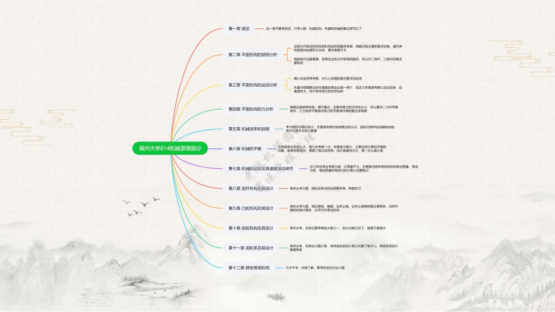 福州大学机械考研814重点及思维导图