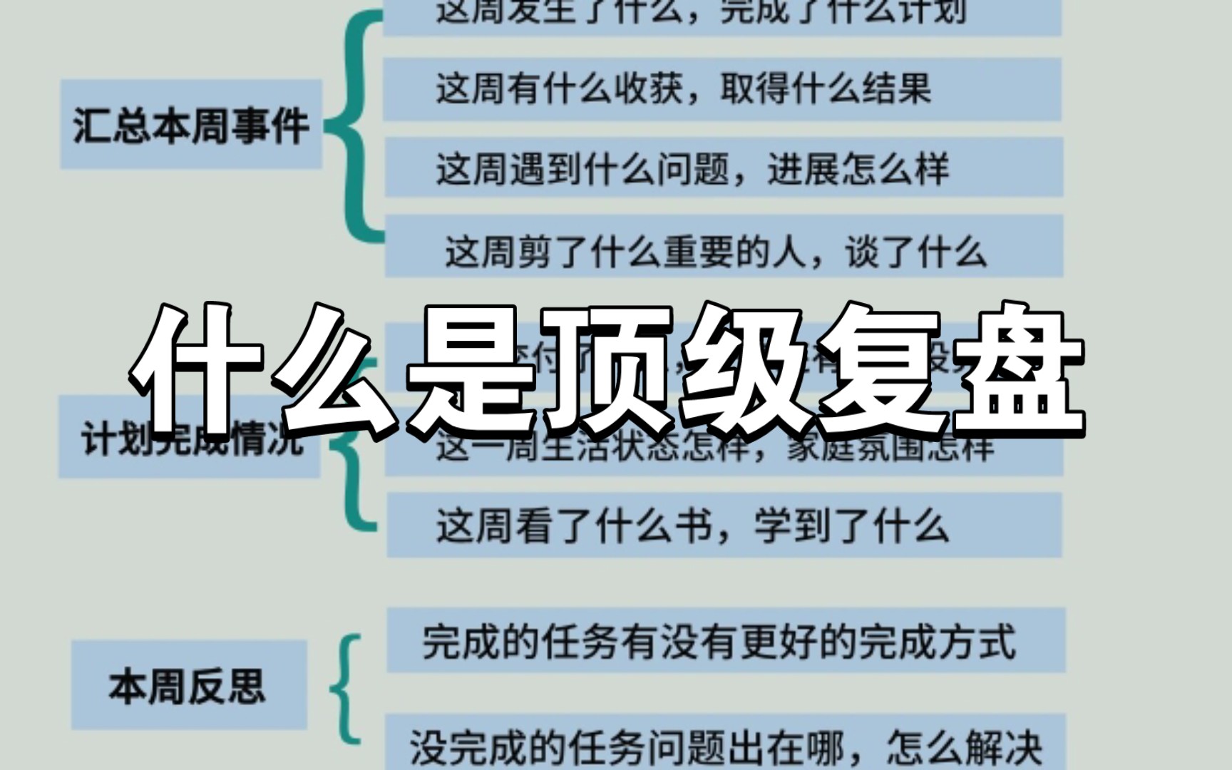 [图]优秀管理者都会用的复盘方式💁🏻‍♂️复盘是个人成长进步的重要途径