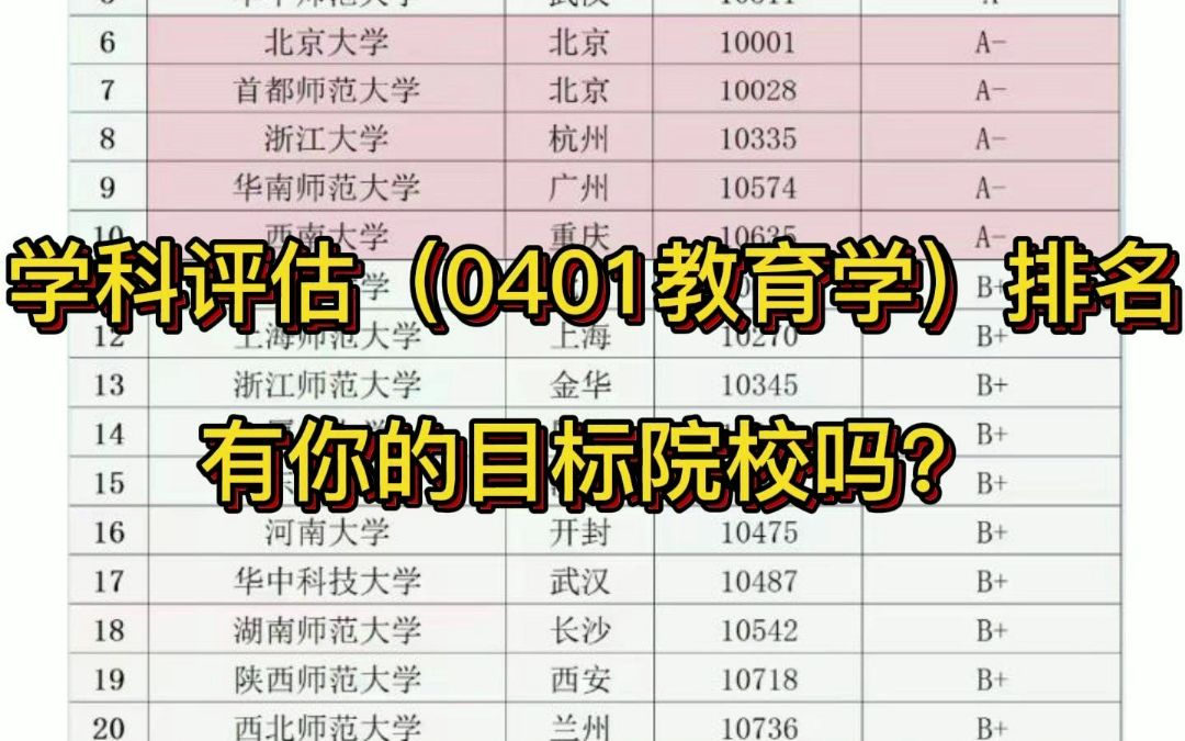 全国高校学科评估(0401教育学)专业排名,有你的目标院校吗?哔哩哔哩bilibili