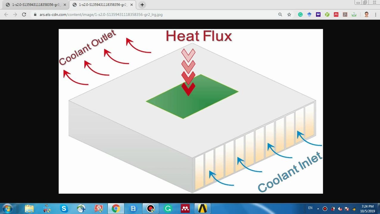 利用ANSYS Workbench分析微通道换热器的热应力与变形哔哩哔哩bilibili