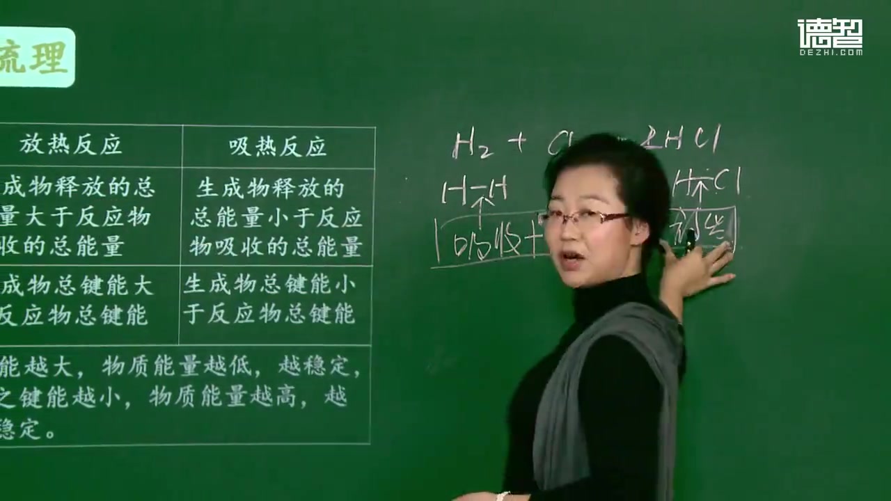 高一化学苏教版必修第二册教学视频高中化学新苏教版必修二必修第2册