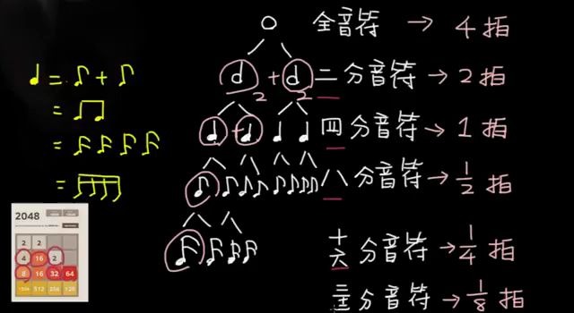 [图]【肉肉酱】基础乐理-五线谱入门教学视频1