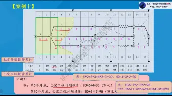 Download Video: 2023年安装案例-算量第五题-易考通【重点推荐】《结算章节》