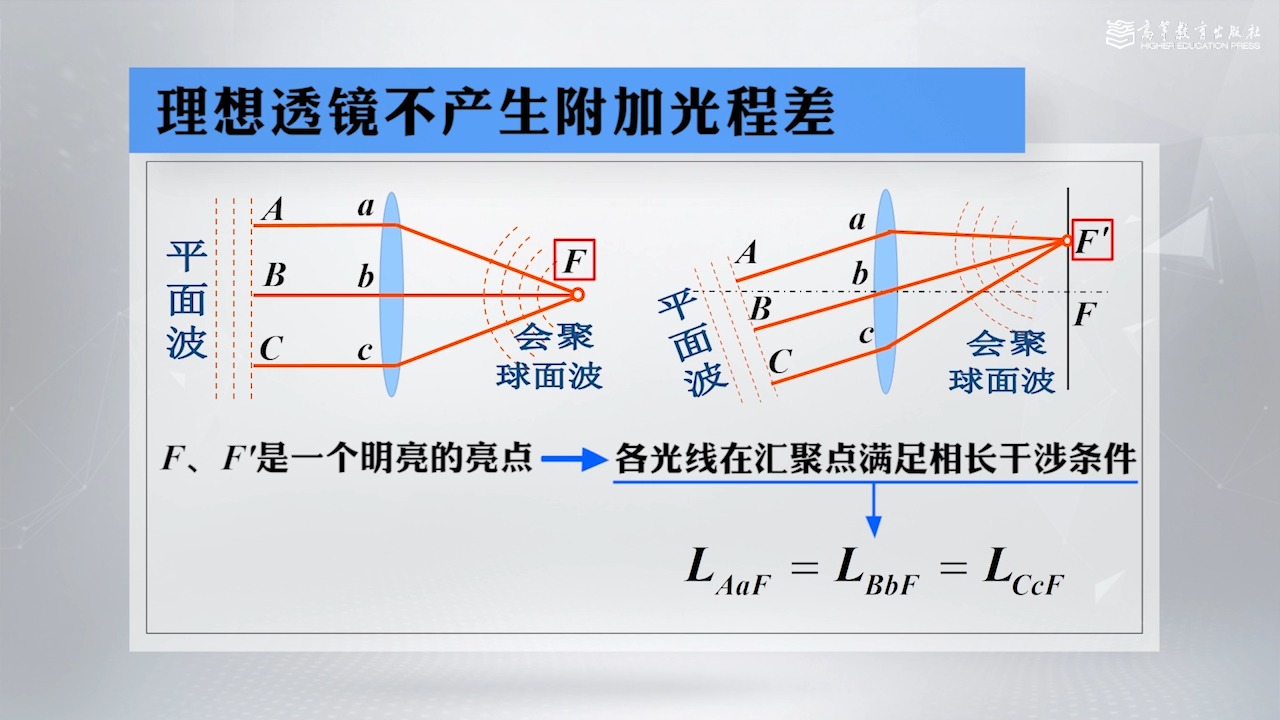 17.2.5 光程 光程差与相位差哔哩哔哩bilibili