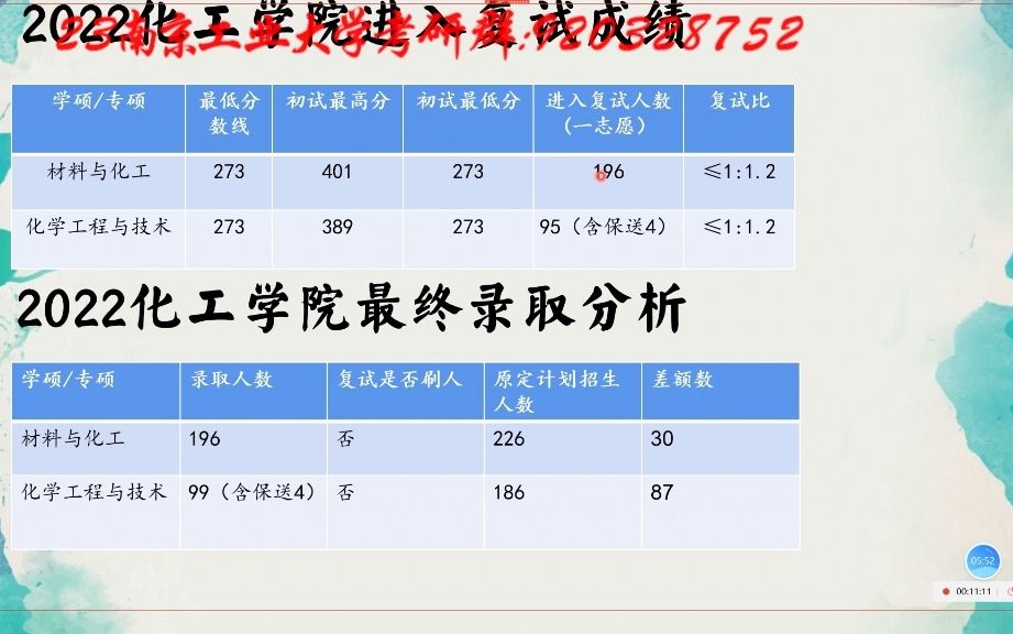 2023南京工业大学810化工原理第二次考研导学课专业课划重点考研经验分享哔哩哔哩bilibili