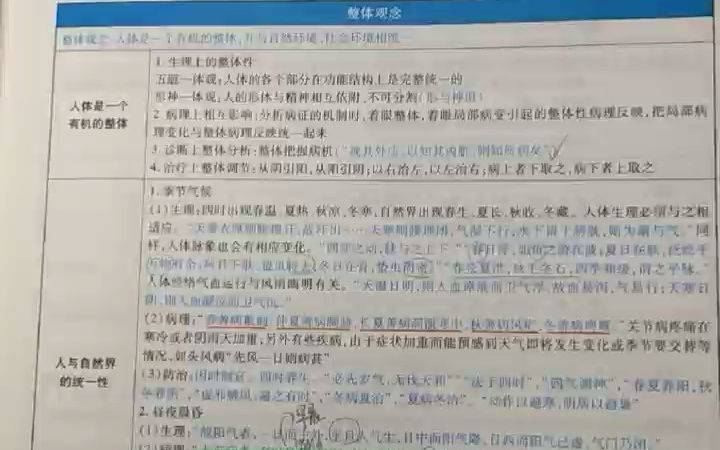 中医学的基本特点——八个字哔哩哔哩bilibili