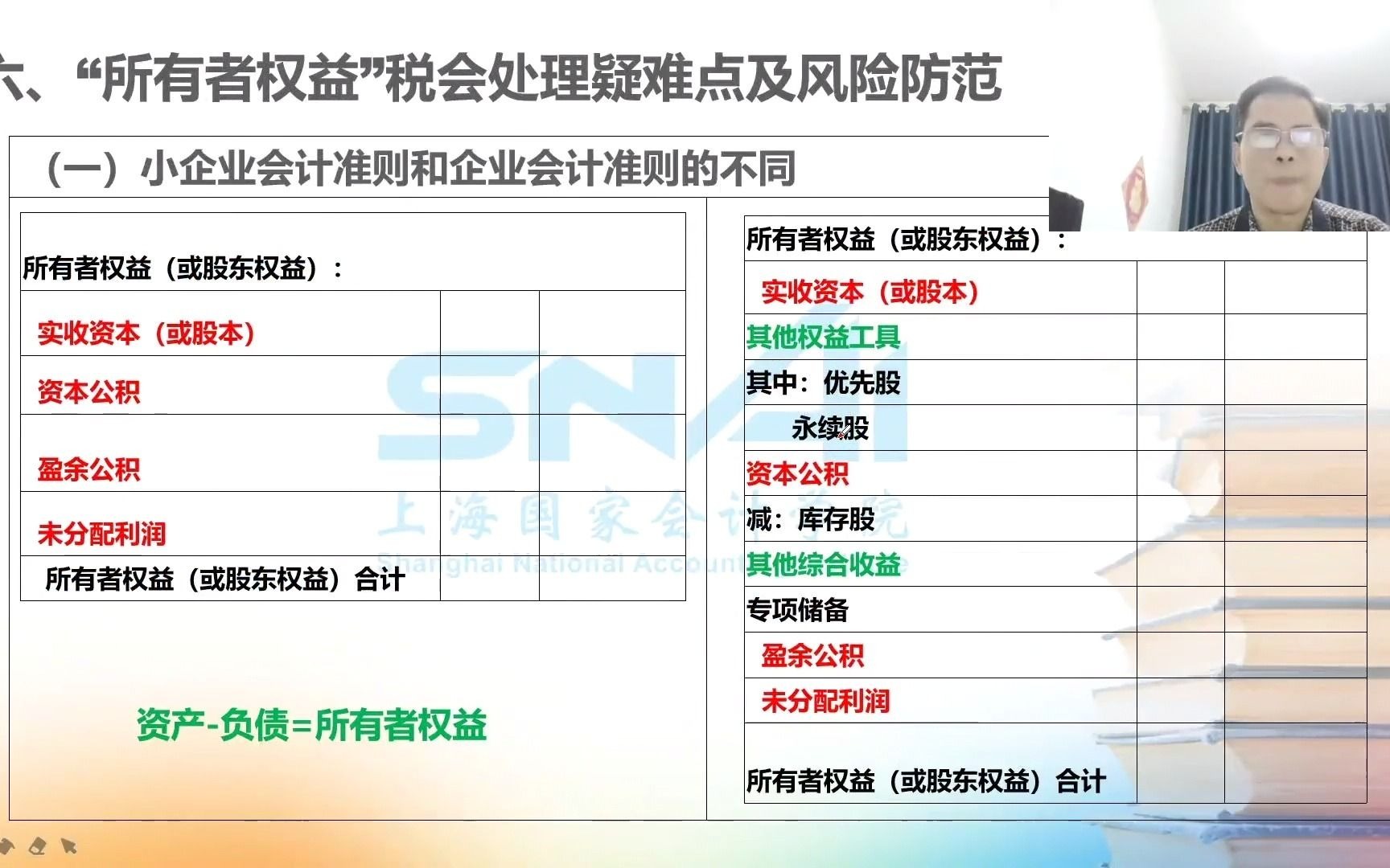 小企业会计准则和企业会计准则的不同点哔哩哔哩bilibili