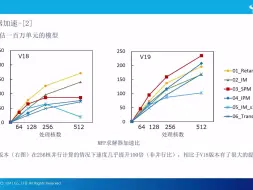 Tải video: 2020直播—电磁场仿真软件JMAG19.0新功能——介绍