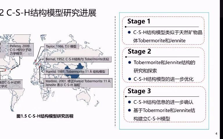 水化硅酸钙LAMMPS模拟哔哩哔哩bilibili