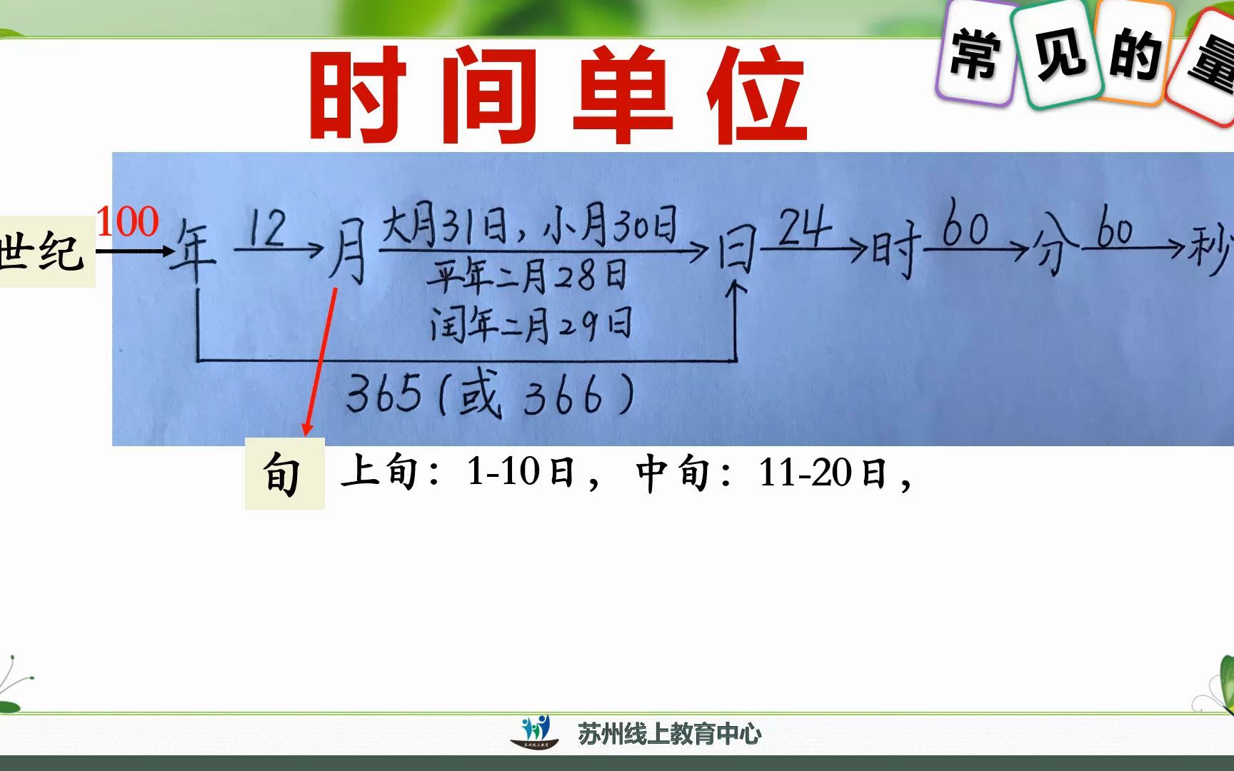 [图]2022年4月12日六年级数学《常见的量总复习》