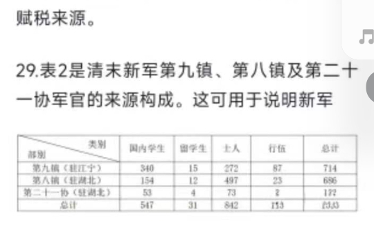 2024高考新课标卷选择题及答案(答案并非官方答案,欢迎商榷!)哔哩哔哩bilibili