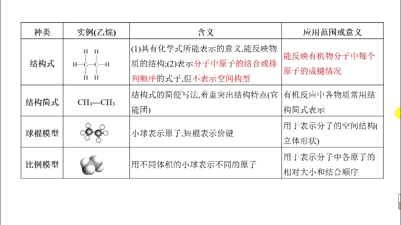 高考二轮——(1)有机基本概念哔哩哔哩bilibili