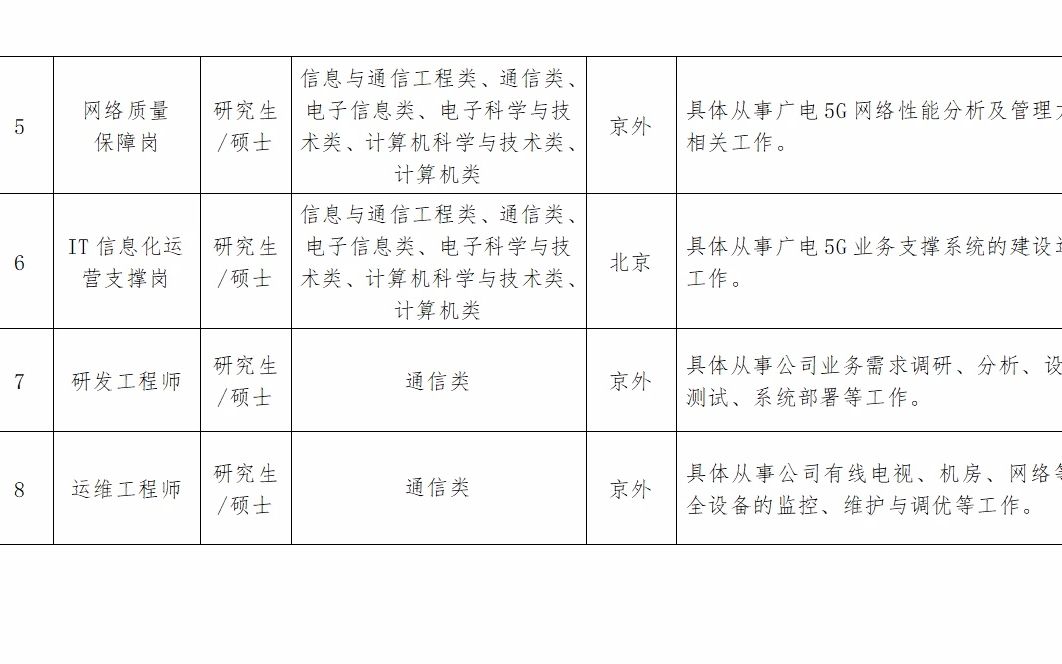 中国广电23届校招岗位表,有生源地限制哔哩哔哩bilibili