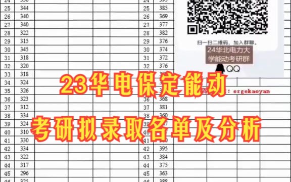 23华北电力大学华电保定能动考研拟录取名单及分析/考研难度分析/初试平均分数线/各分数段人数统计哔哩哔哩bilibili