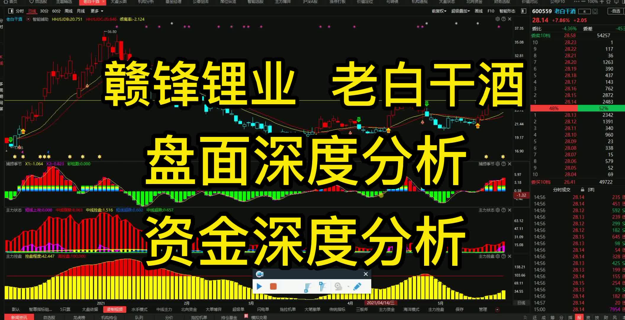 A股:赣锋锂业、老白干酒,深度分析,资金讲解哔哩哔哩bilibili