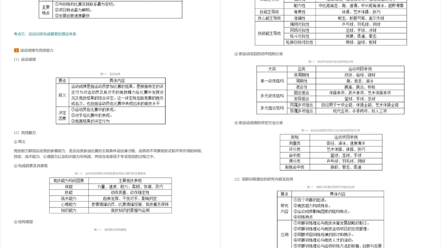 [图]田麦久《运动训练学》第二版（笔记+课后习题）