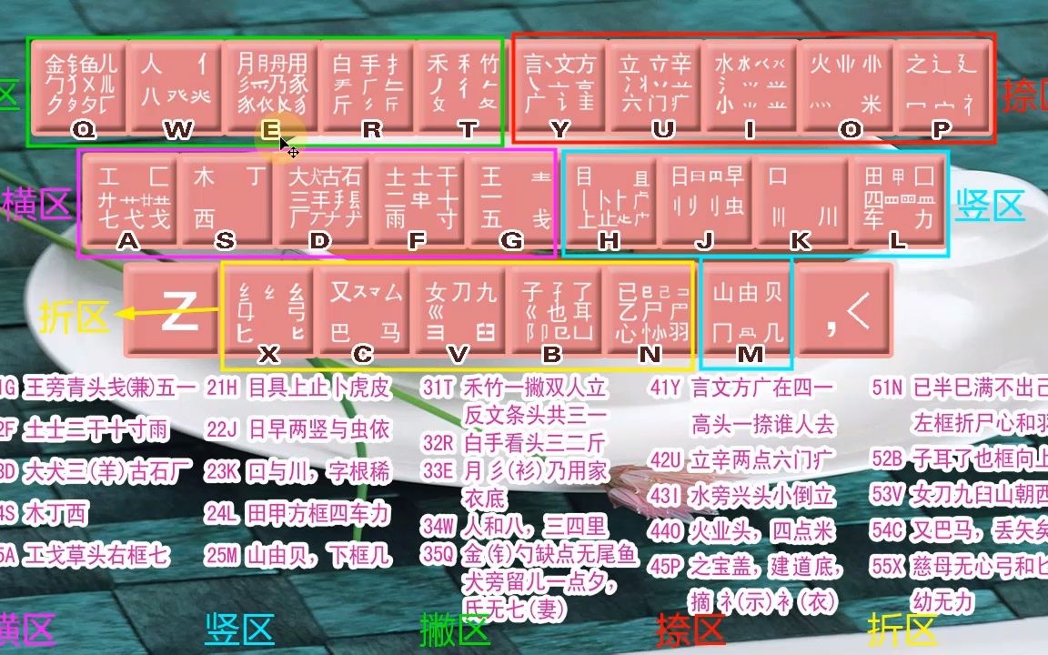 零基础五笔自学教程,适合初学者在家学习,老师一步一步教会你哔哩哔哩bilibili