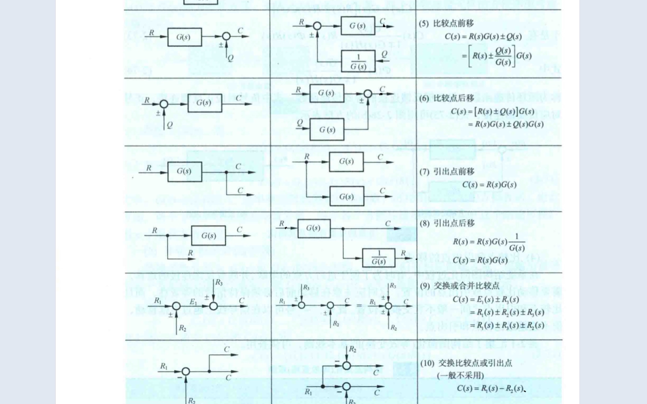 [图]【结构图化简】5分钟永久掌握比较点和引出点的移动/结构图等效变换，别再背啦！自动控制原理胡寿松