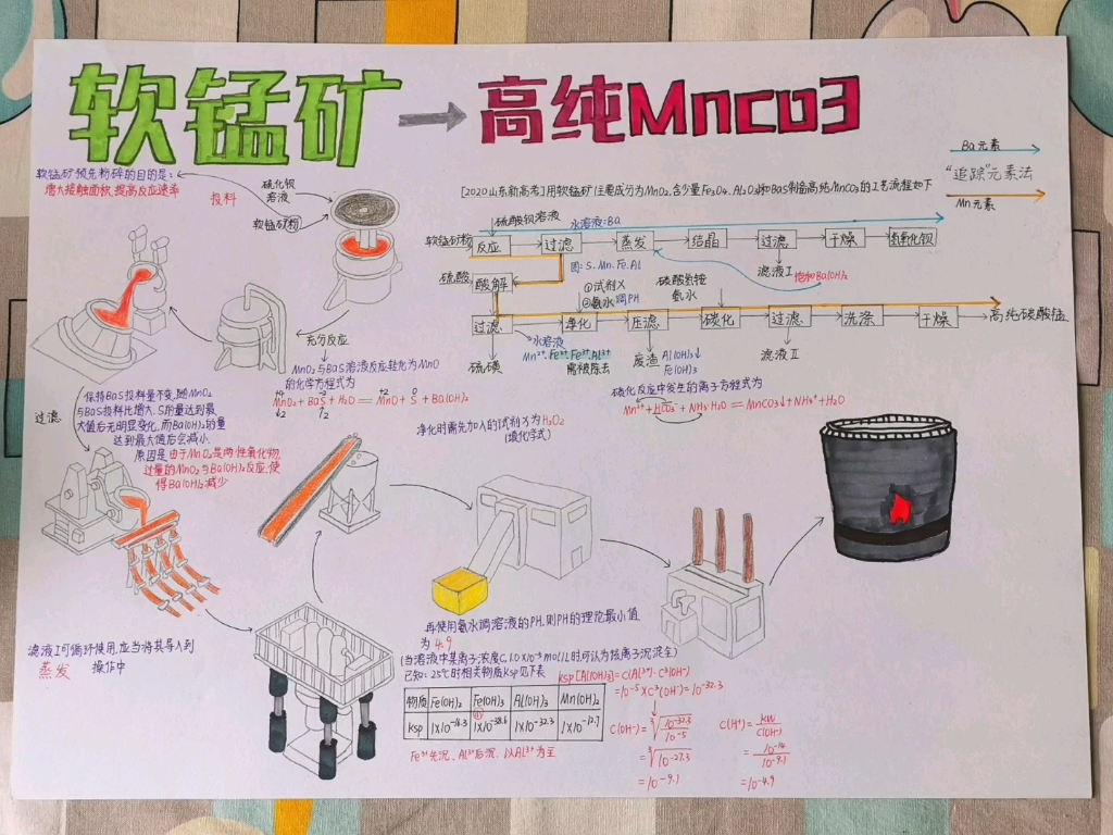 [图]化学也有手抄报作业？！