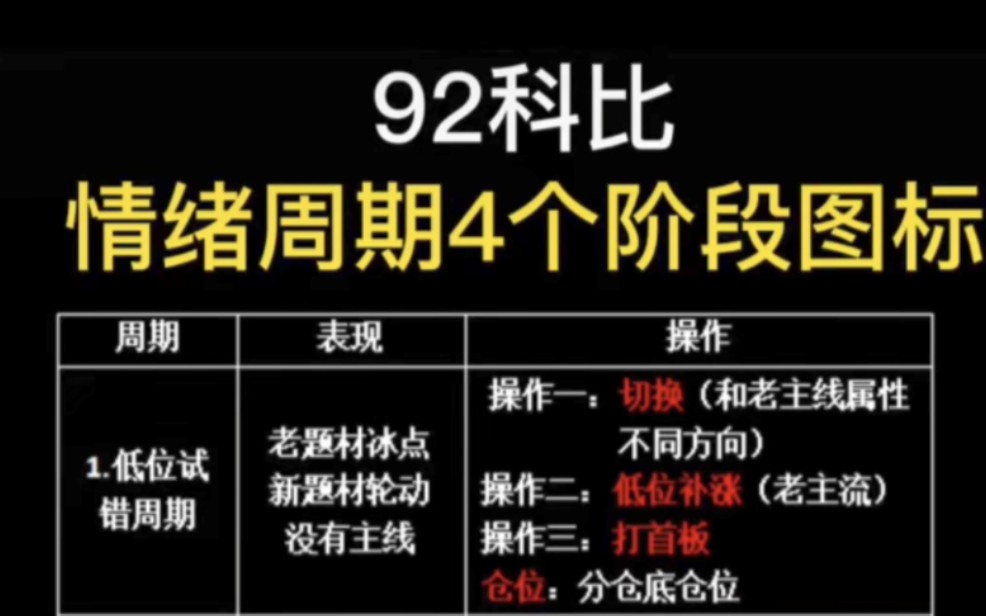 【从外卖员做到2个亿】【92科比】【游资语录】92科比的三大模式之做切换(92科比第一集)哔哩哔哩bilibili