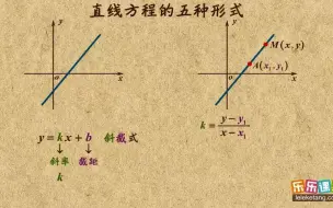 Video herunterladen: 直线方程的五种形式-2