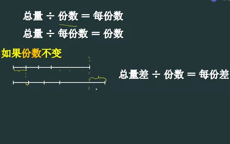 [图]23. 《数学竞赛小学3年级上册》23基本盈亏问题