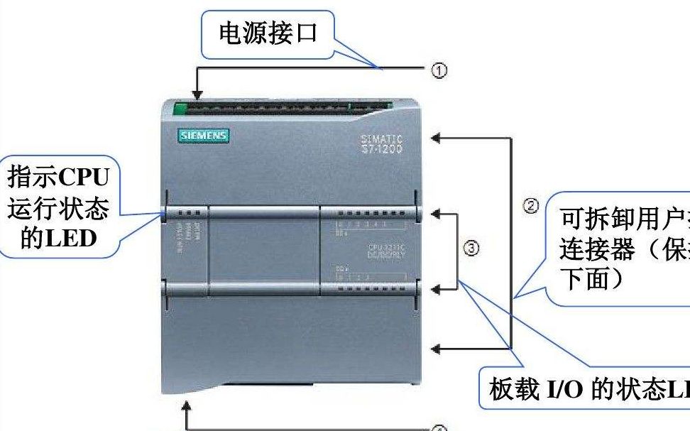 PLC编程入门视频教程哔哩哔哩bilibili